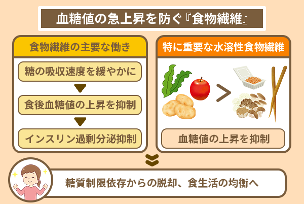 血糖値の急上昇を防ぐ『食物繊維』