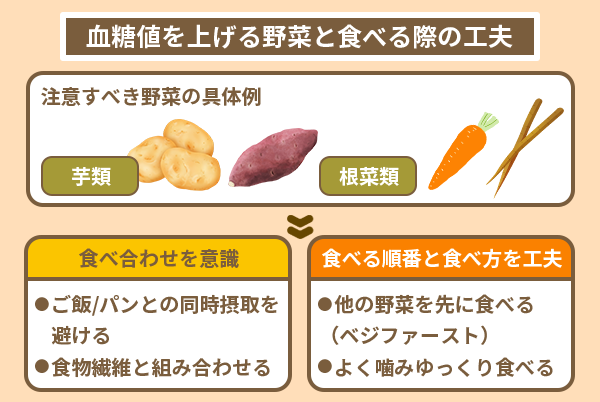 血糖値を上げる野菜と食べる際の工夫
