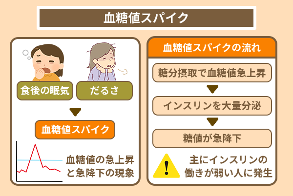 血糖値スパイク