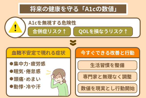 将来の健康を守る「A1cの数値」