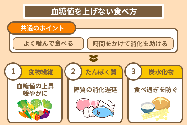 血糖値を上げない食べ方