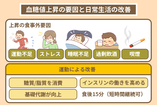 血糖値上昇の要因と日常生活の改善