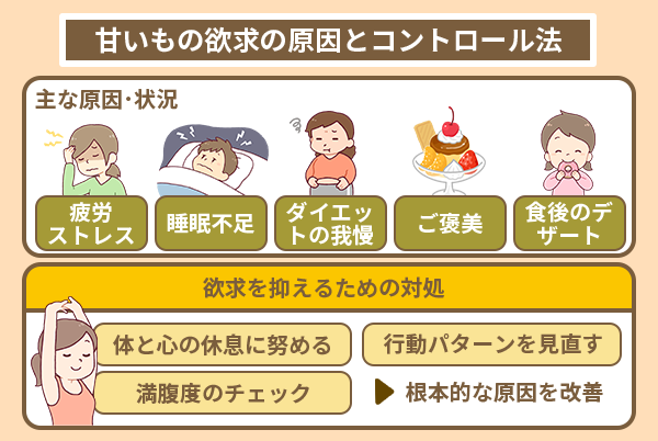 甘いもの欲求の原因とコントロール法