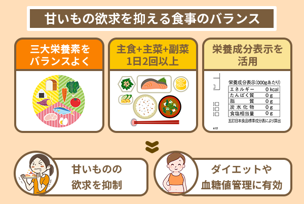 甘いもの欲求を抑える食事のバランス