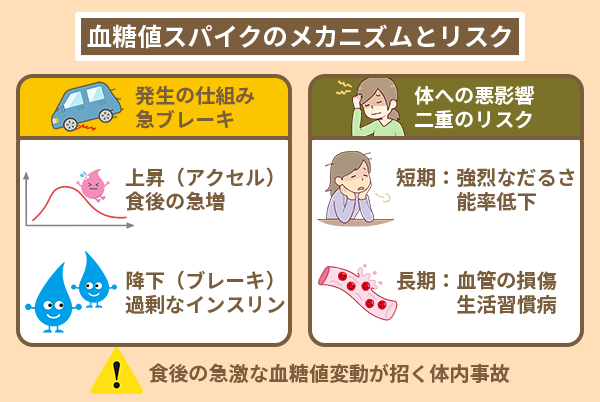 血糖値スパイクのメカニズムとリスク
