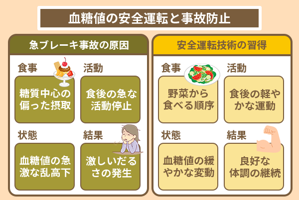 血糖値の安全運転と事故防止