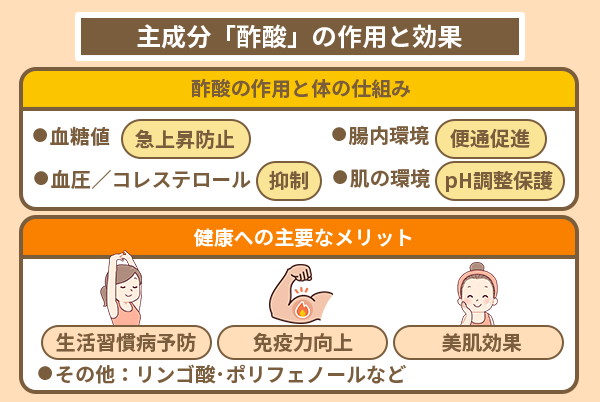 主成分「酢酸」の作用と効果