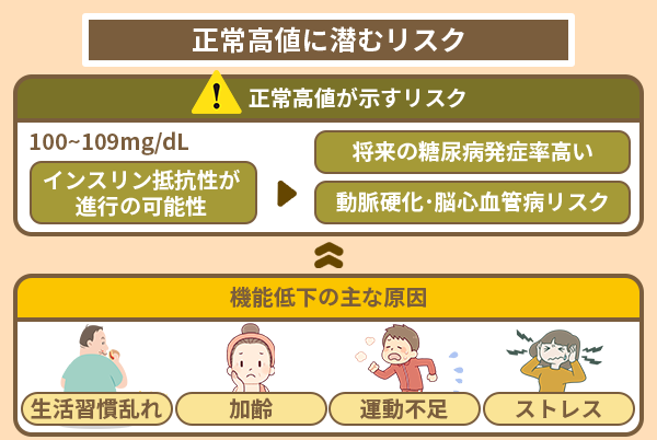 正常高値に潜むリスク