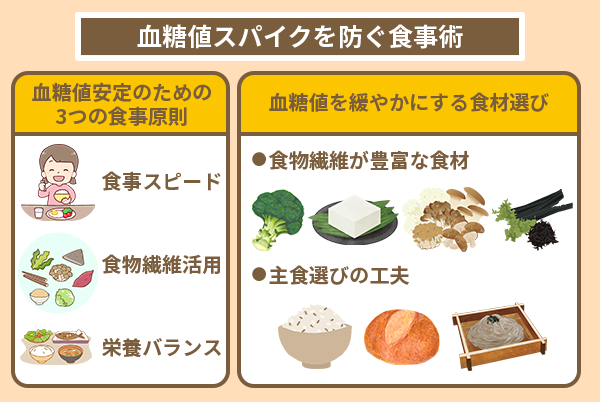 血糖値スパイクを防ぐ食事術