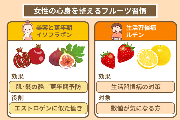 女性の心身を整えるフルーツ