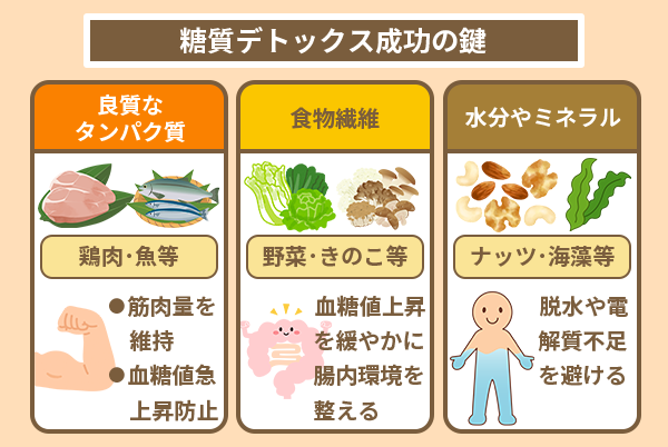 糖質デトックス成功の鍵