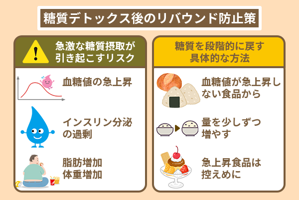 糖質デトックス後のリバウンド防止策