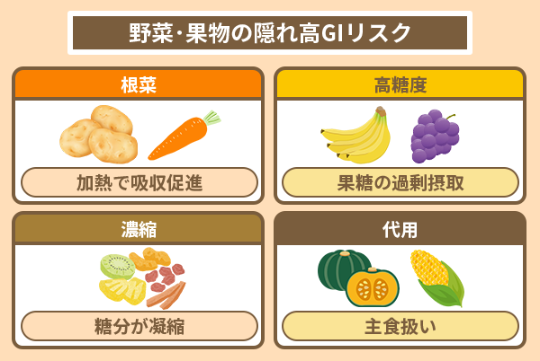 野菜・果物の隠れ高GIリスク