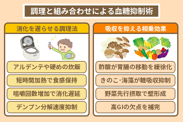 調理と組み合わせによる血糖抑制術