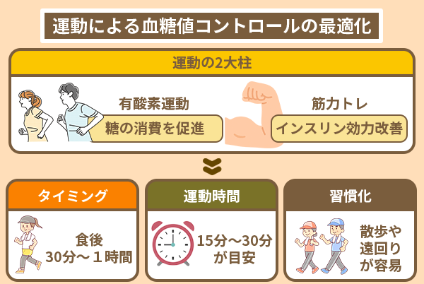 運動による血糖値コントロールの最適化