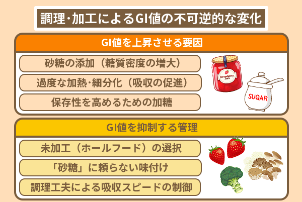 調理・加工によるGI値の不可逆的な変化