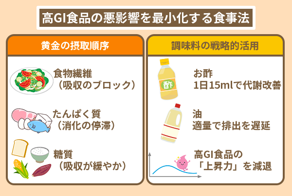 高GI食品の悪影響を最小化する食事法