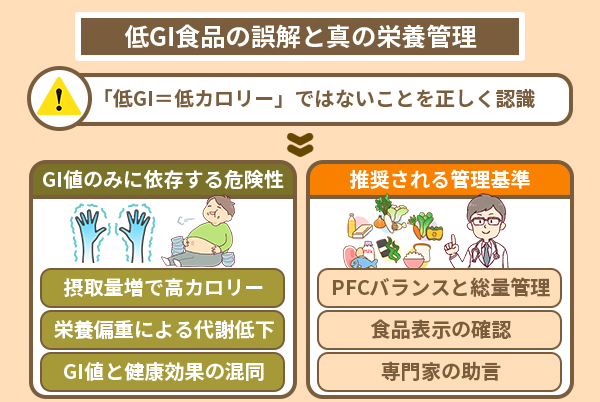 低GI食品の誤解と真の栄養管理