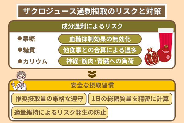 ザクロジュース過激摂取のリスクと対策