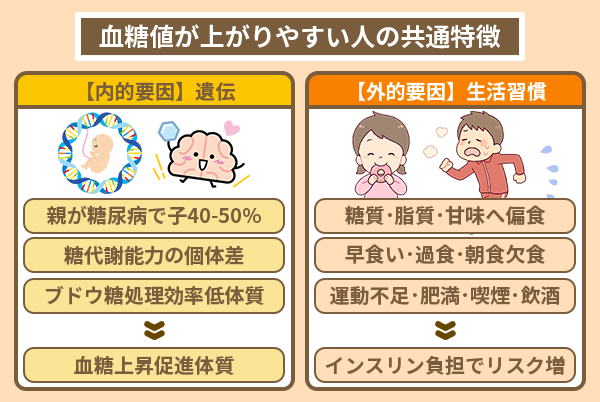 血糖値が上がりやすい人の共通特徴