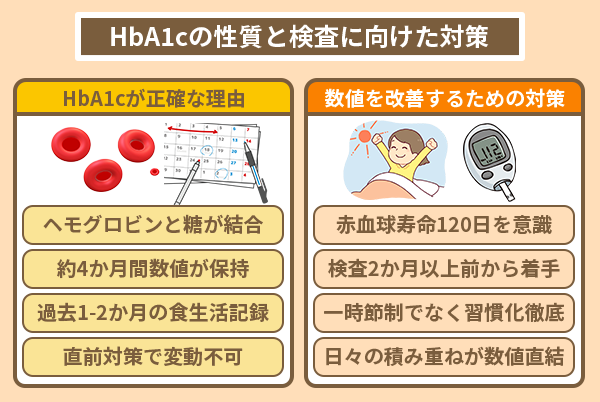 HbA1cの性質と検査に向けた対策