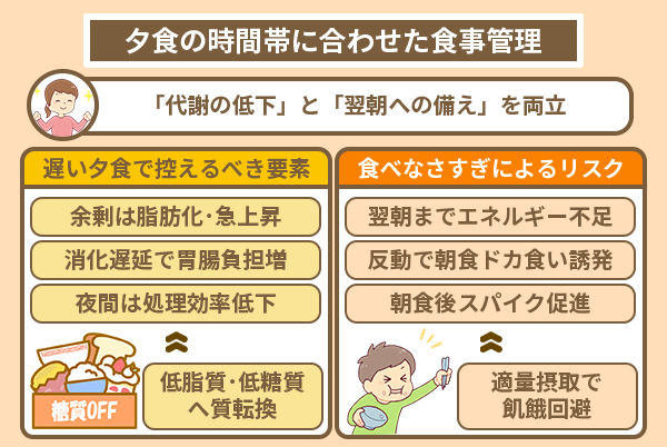 夕食の時間帯に合わせた食事の管理