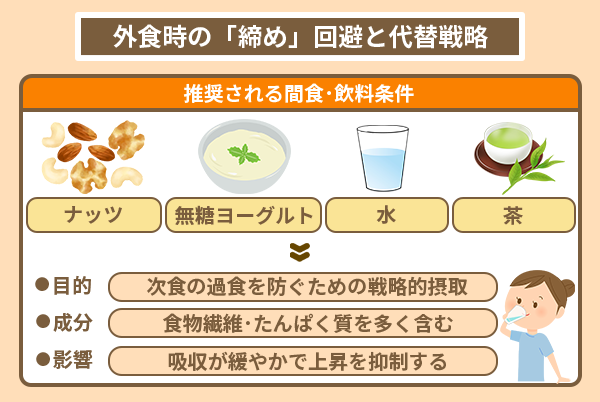 外食時の「締め」回避と代替戦略