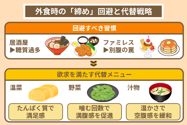 外食時の「締め」回避と代替戦略