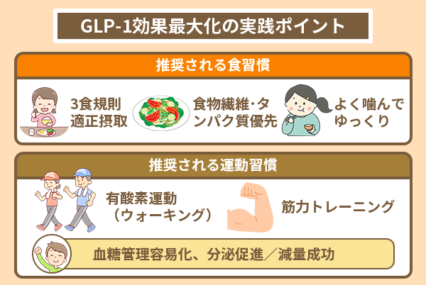 GLP-1効果最大化の実践ポイント