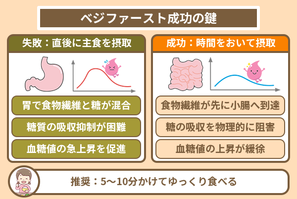べしファースト成功の鍵