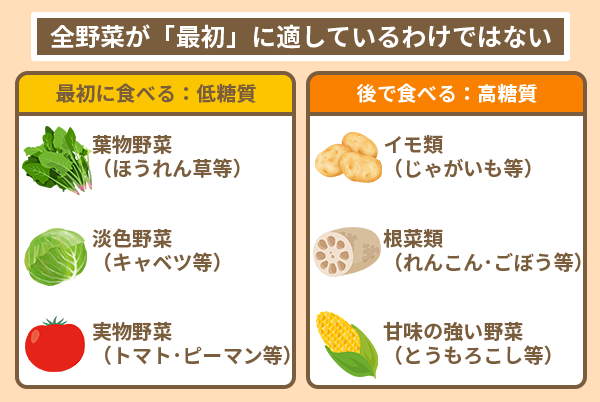 全野菜が「最初」に適しているわけではない