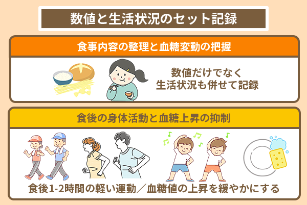 数値と生活状況のセット記録