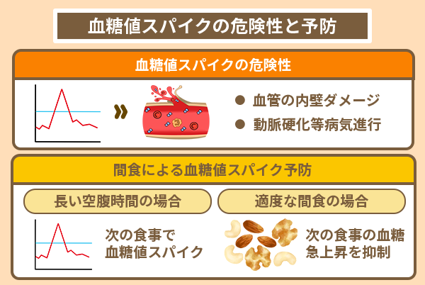 血糖値スパイクの危険性と予防