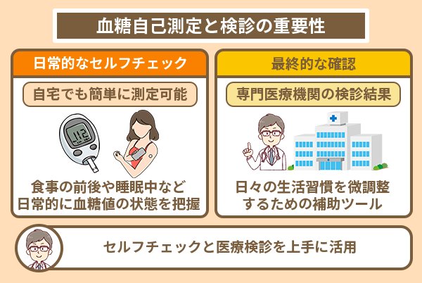 血糖自己測定と検診の重要性