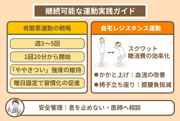 継続可能な運動実践ガイド
