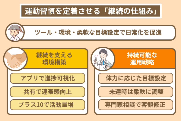 運動習慣を定着させる「継続の仕組み」