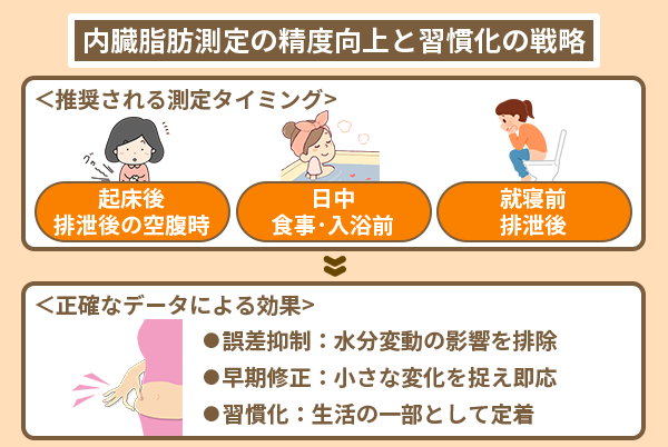 内臓脂肪測定の精度向上と習慣化の戦略