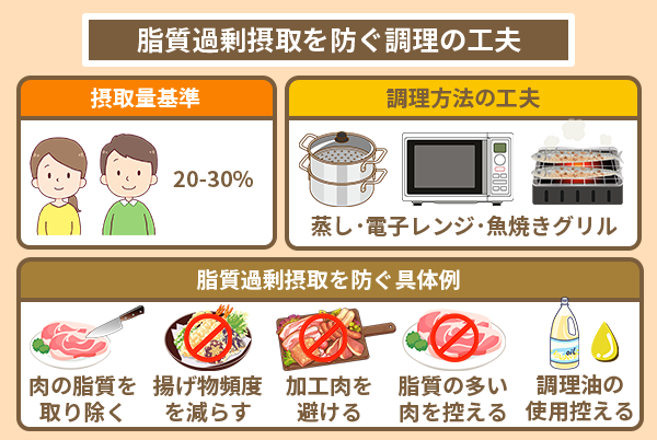 資質過剰摂取を防ぐ調理の工夫