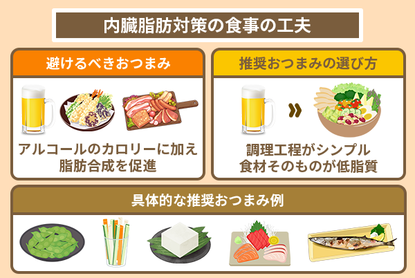 内臓脂肪対策の食事の工夫