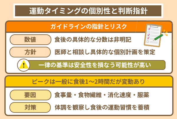 運動タイミングの個別性と判断指針