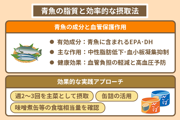 青魚の脂質と効率的な摂取法