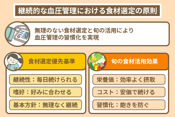 継続的な血圧管理における食材選定の原則
