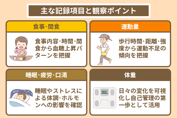 主な記録項目と観察ポイント