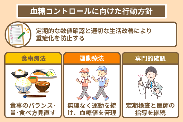 血糖コントロールに向けた行動方針