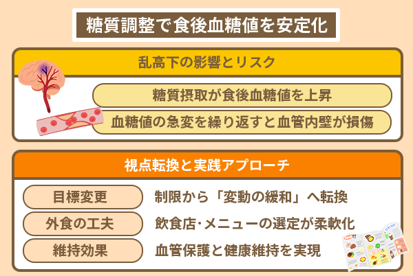 糖質調整で食後血糖値を安定化