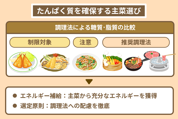 たんぱく質を確保する主菜選び