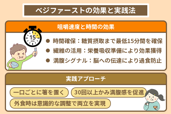 ベジファーストの効果と実践法
