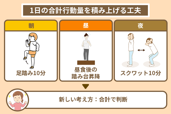 1日の合計行動量を積み上げる工夫
