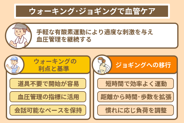 ウォーキング・ジョギングで血管ケア