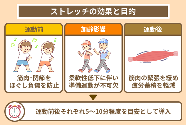 ストレッチの効果と目的